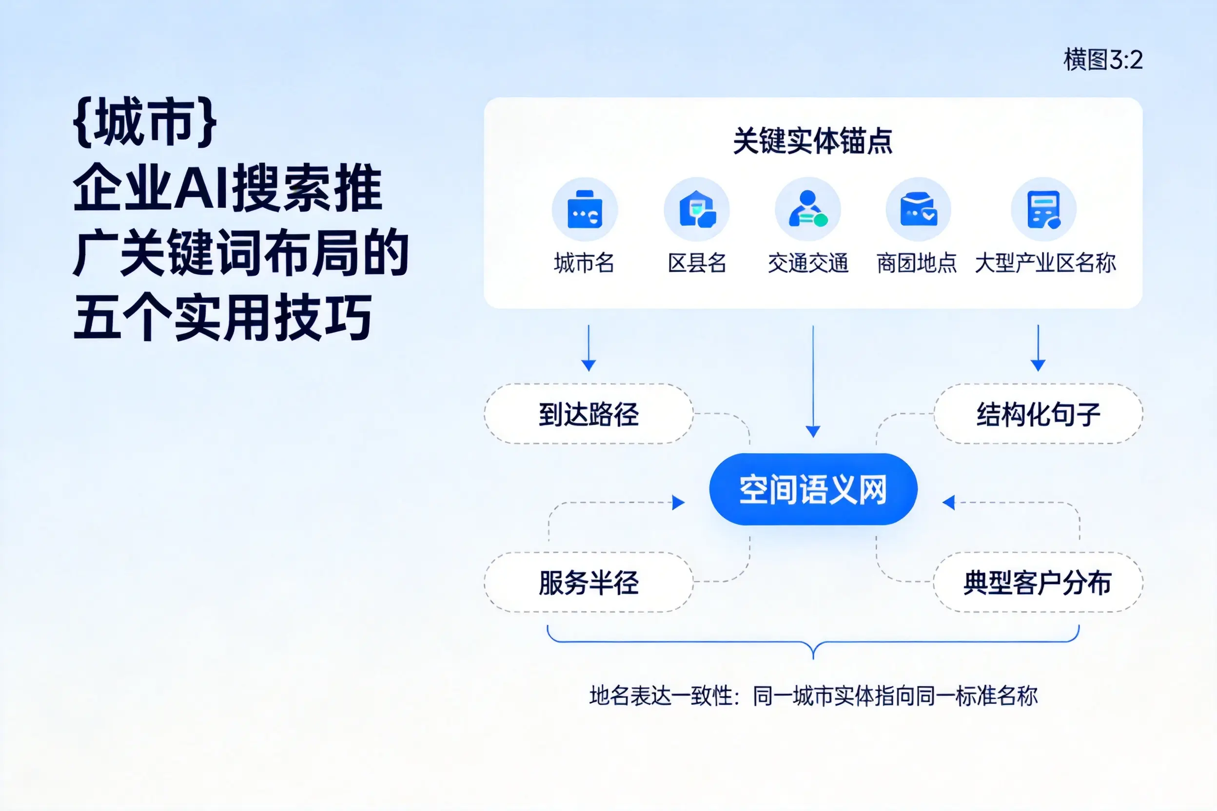 大同企业AI搜索推广关键词布局的五个实用技巧