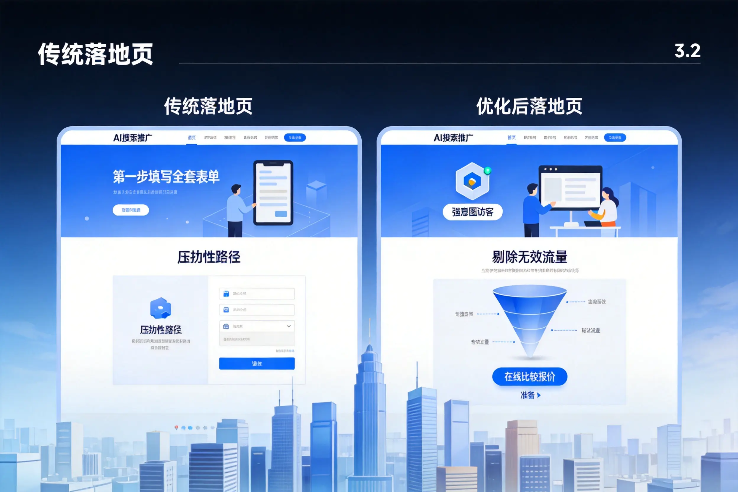AI搜索推广落地页转化低？大同企业优化方法详解