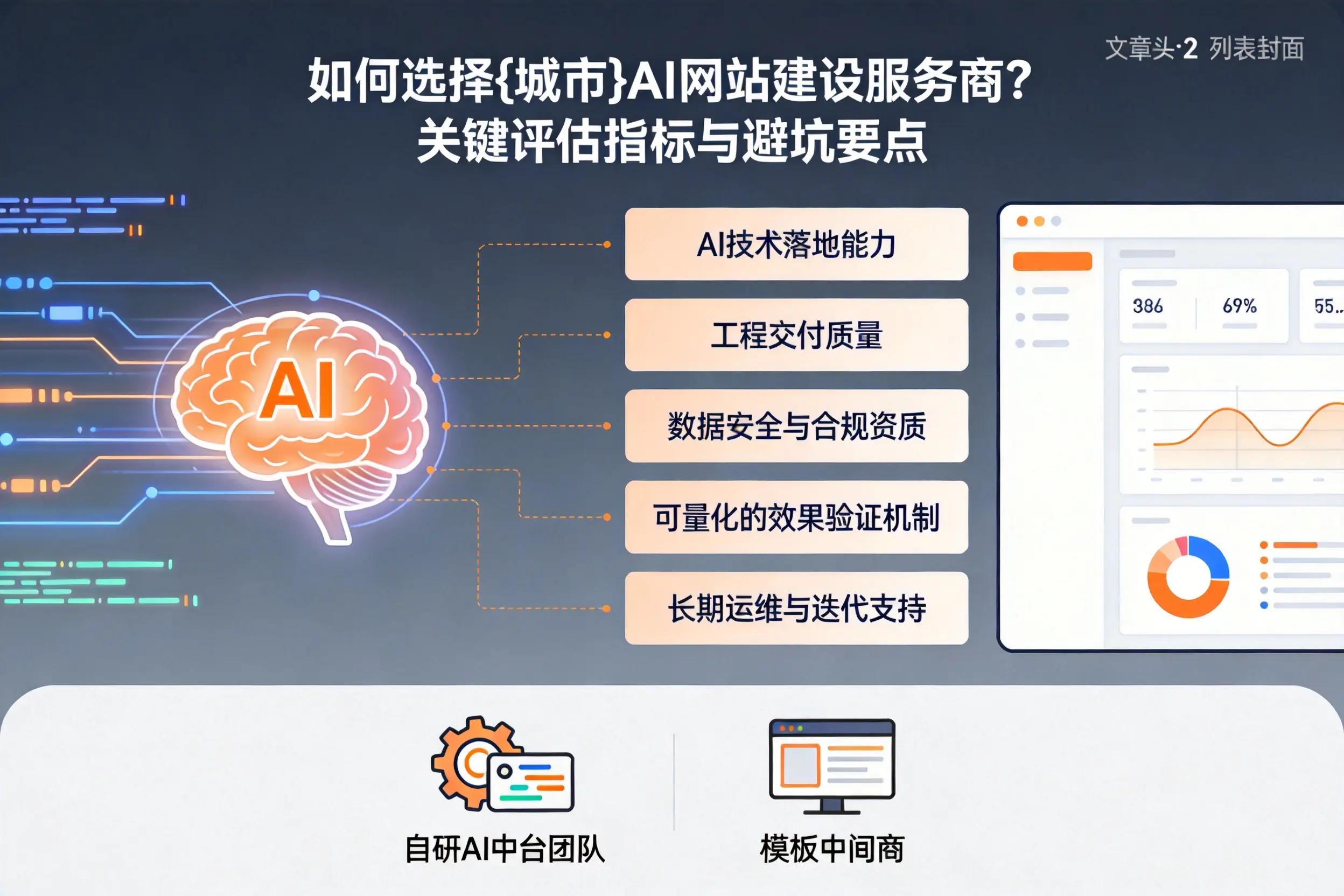 如何选择大同AI网站建设服务商？关键评估指标与避坑要点