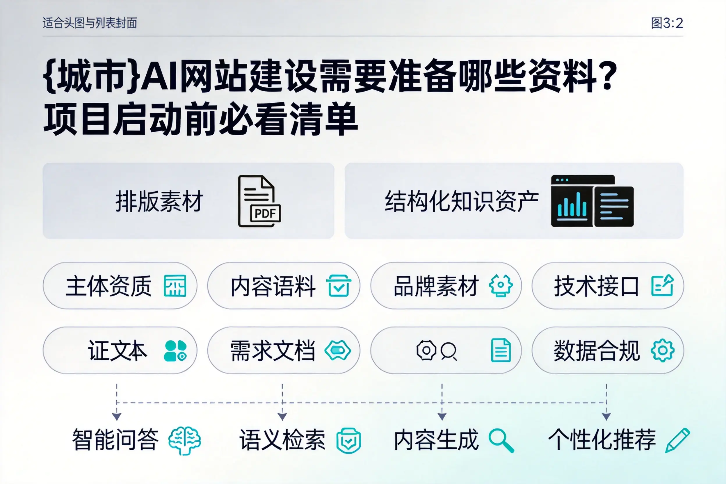 大同AI网站建设需要准备哪些资料?项目启动前必看清单