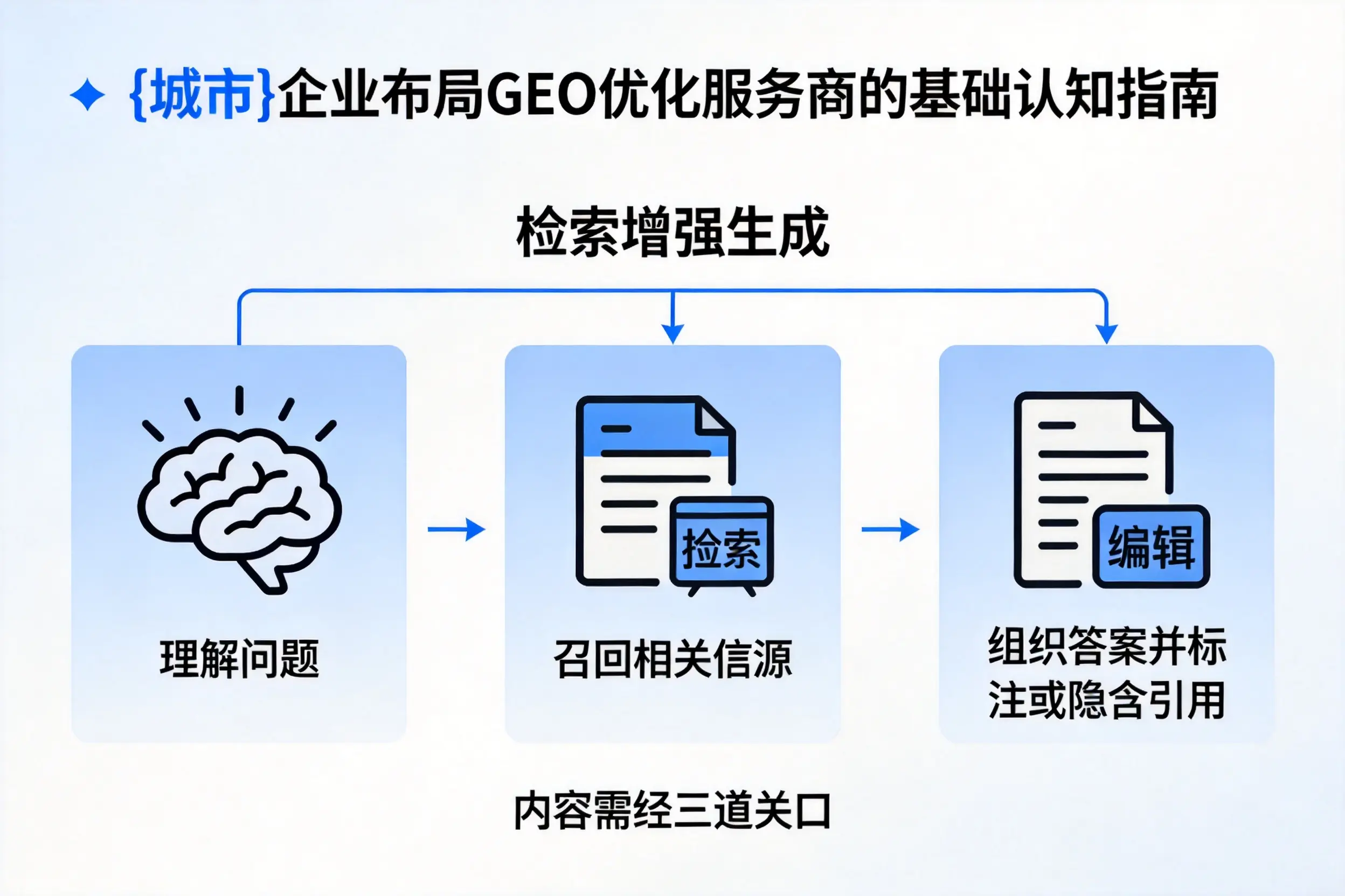大同企业布局GEO优化服务商的基础认知指南