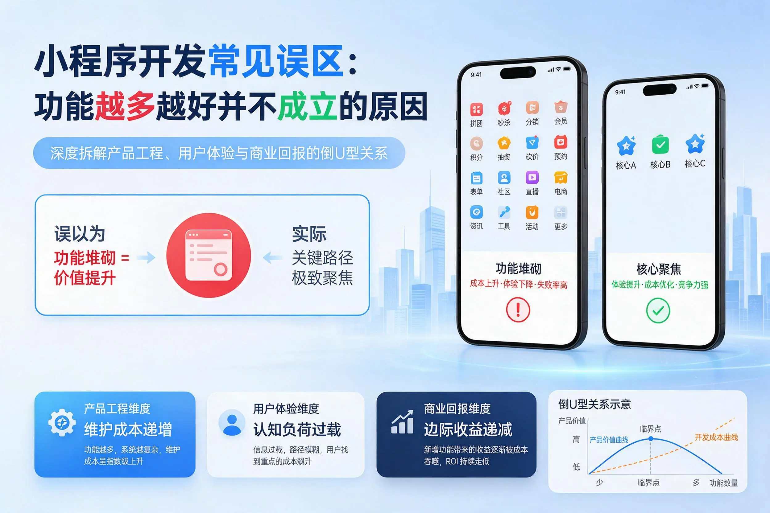 大同小程序开发常见误区:功能越多越好并不成立的原因