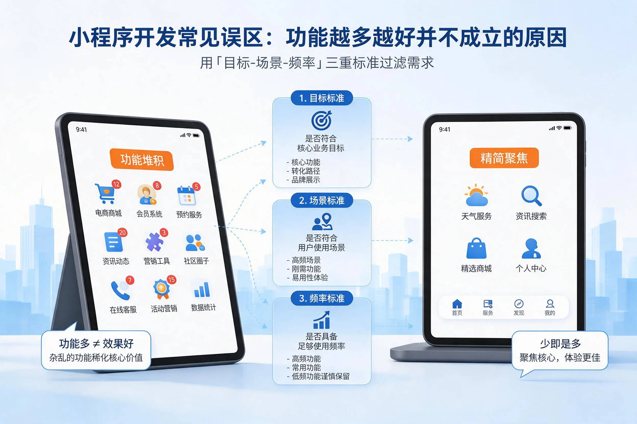 大同小程序开发常见误区:功能越多越好并不成立的原因