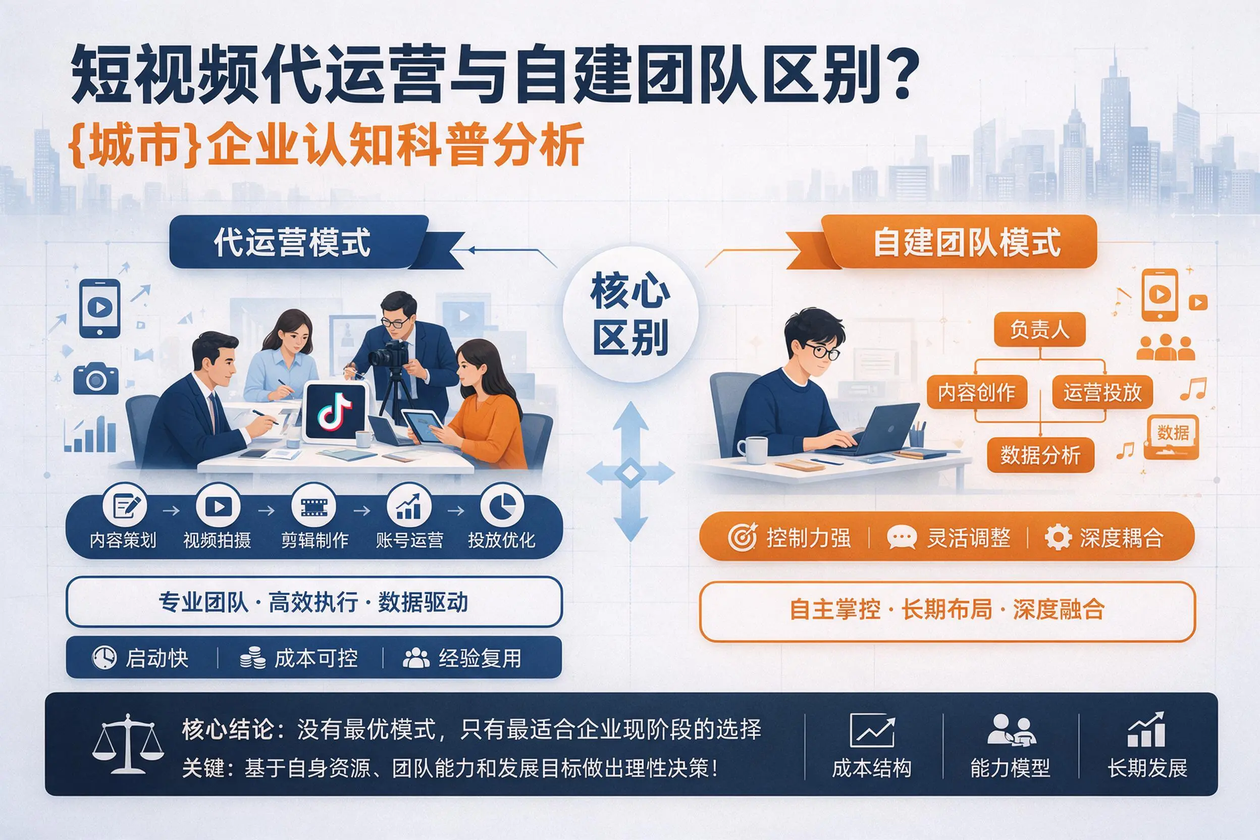 短视频代运营与自建团队区别?大同企业认知科普分析