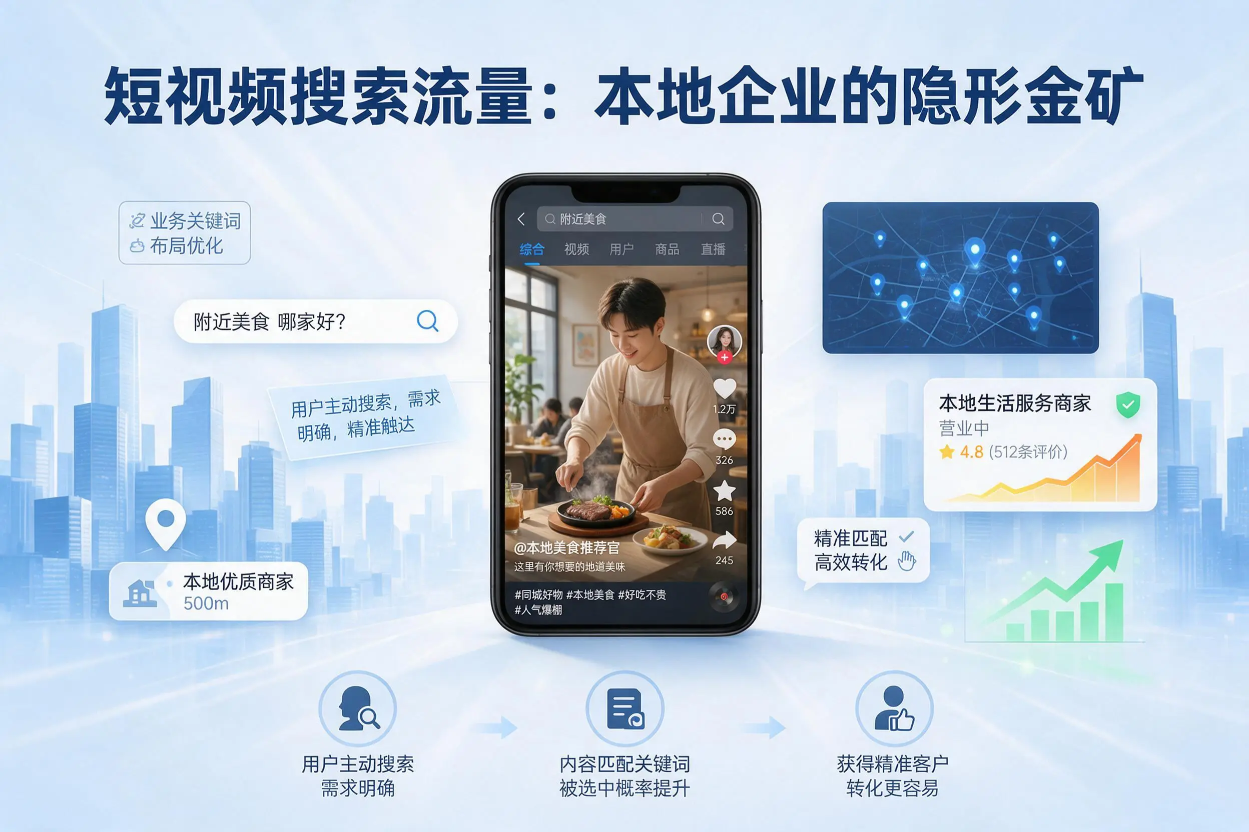 大同企业为何要做短视频代运营?流量逻辑与转化路径解析