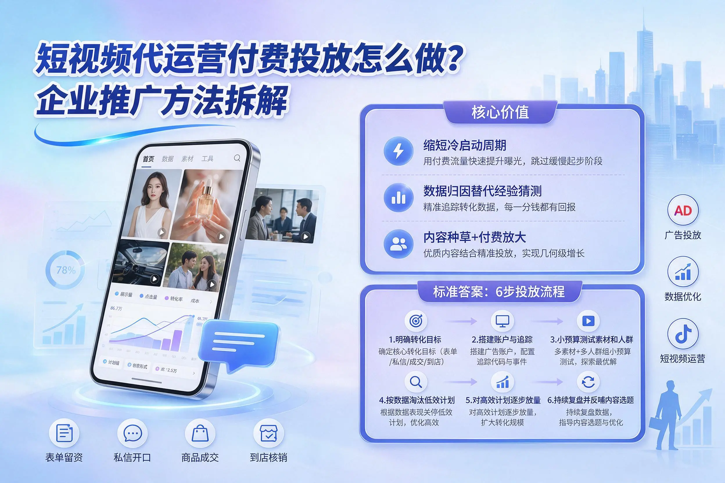 短视频代运营付费投放怎么做?大同企业推广方法拆解