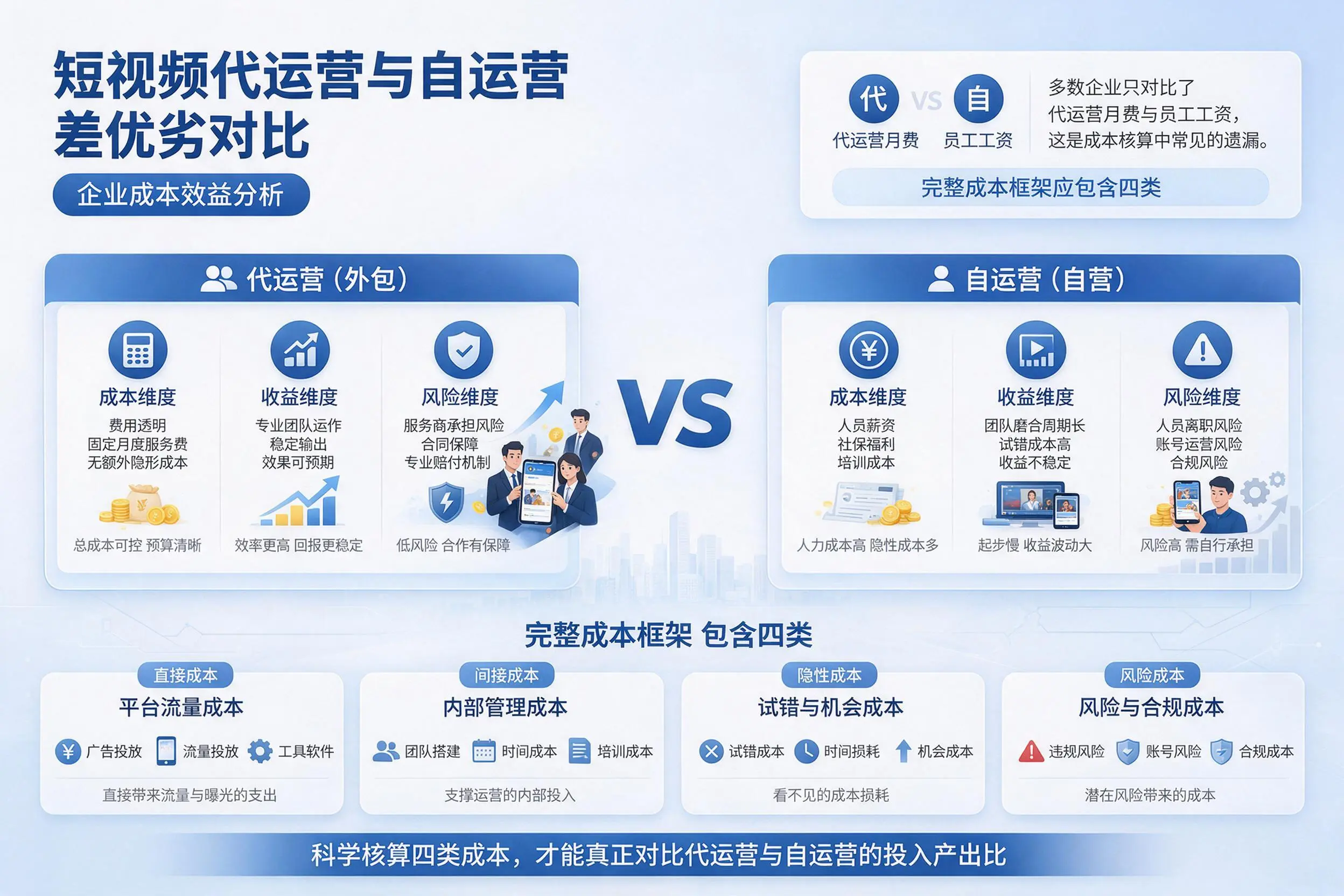 短视频代运营与自运营优劣对比：大同企业成本效益分析