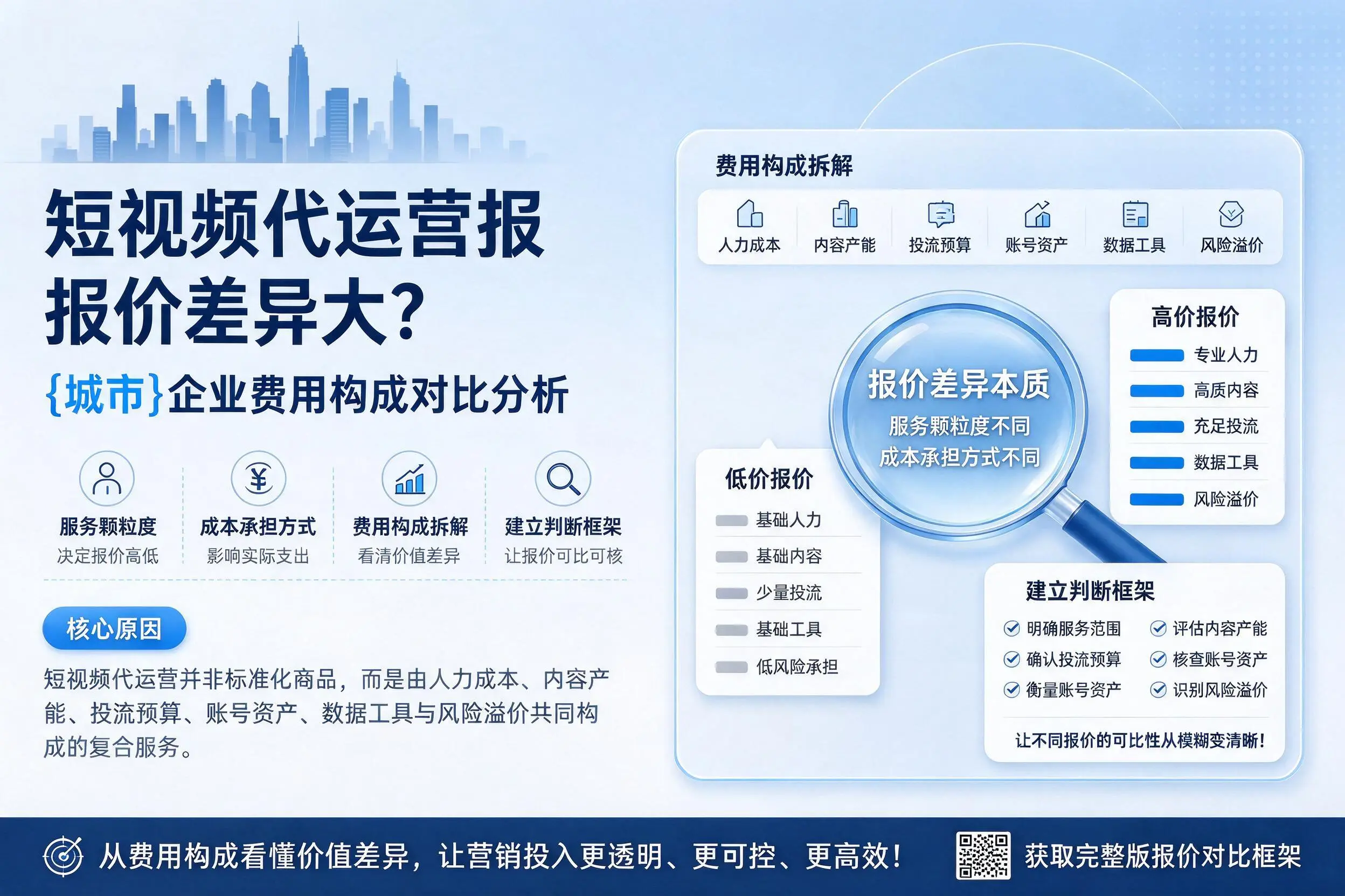 短视频代运营报价差异大？大同企业费用构成对比分析
