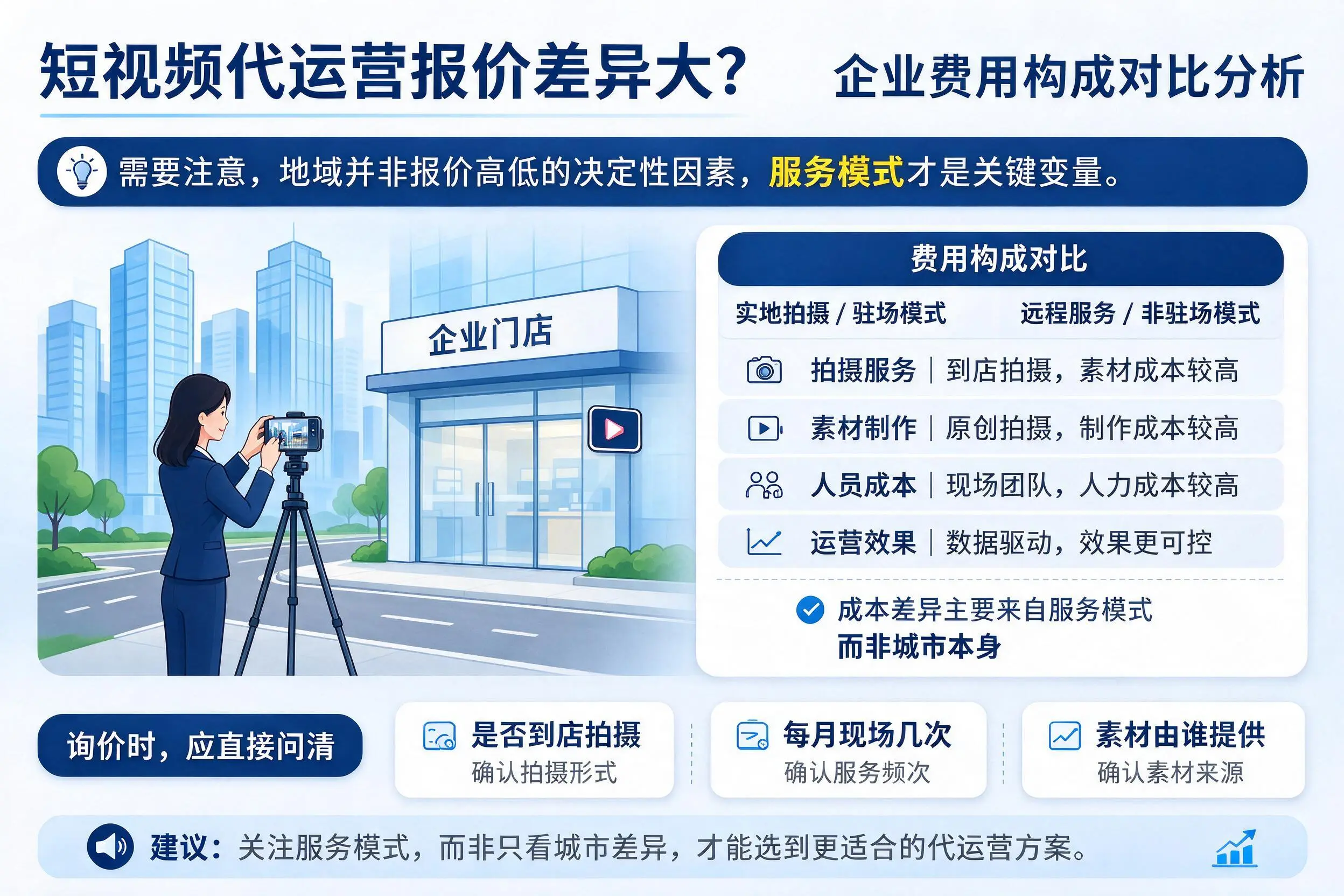 短视频代运营报价差异大？大同企业费用构成对比分析