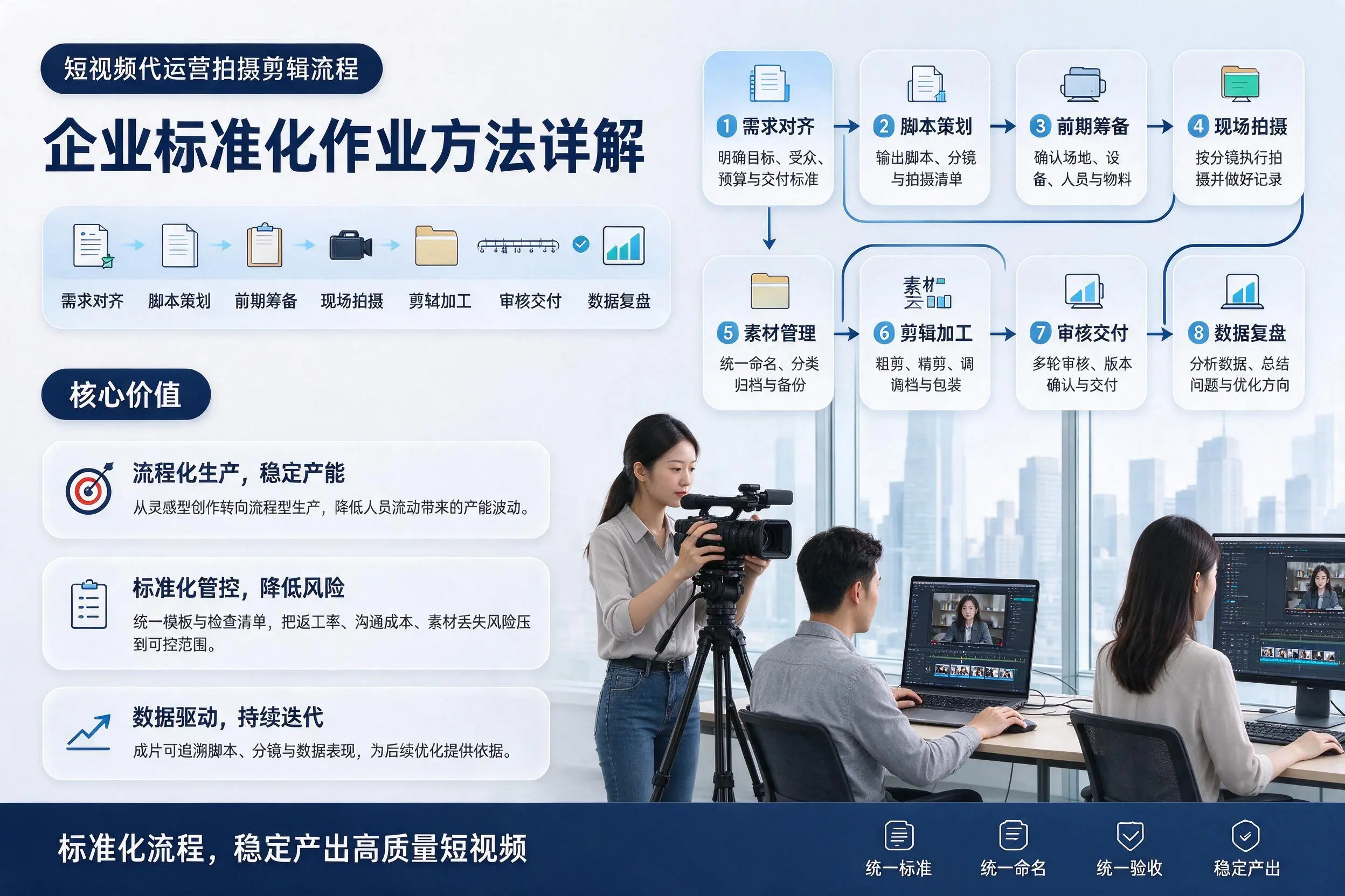 短视频代运营拍摄剪辑流程：大同企业标准化作业方法详解