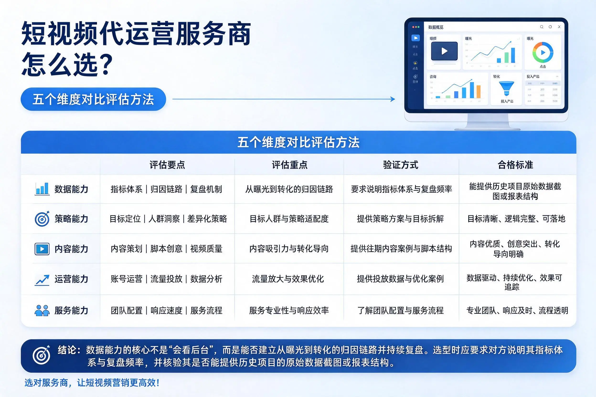 大同短视频代运营服务商怎么选?五个维度对比评估方法