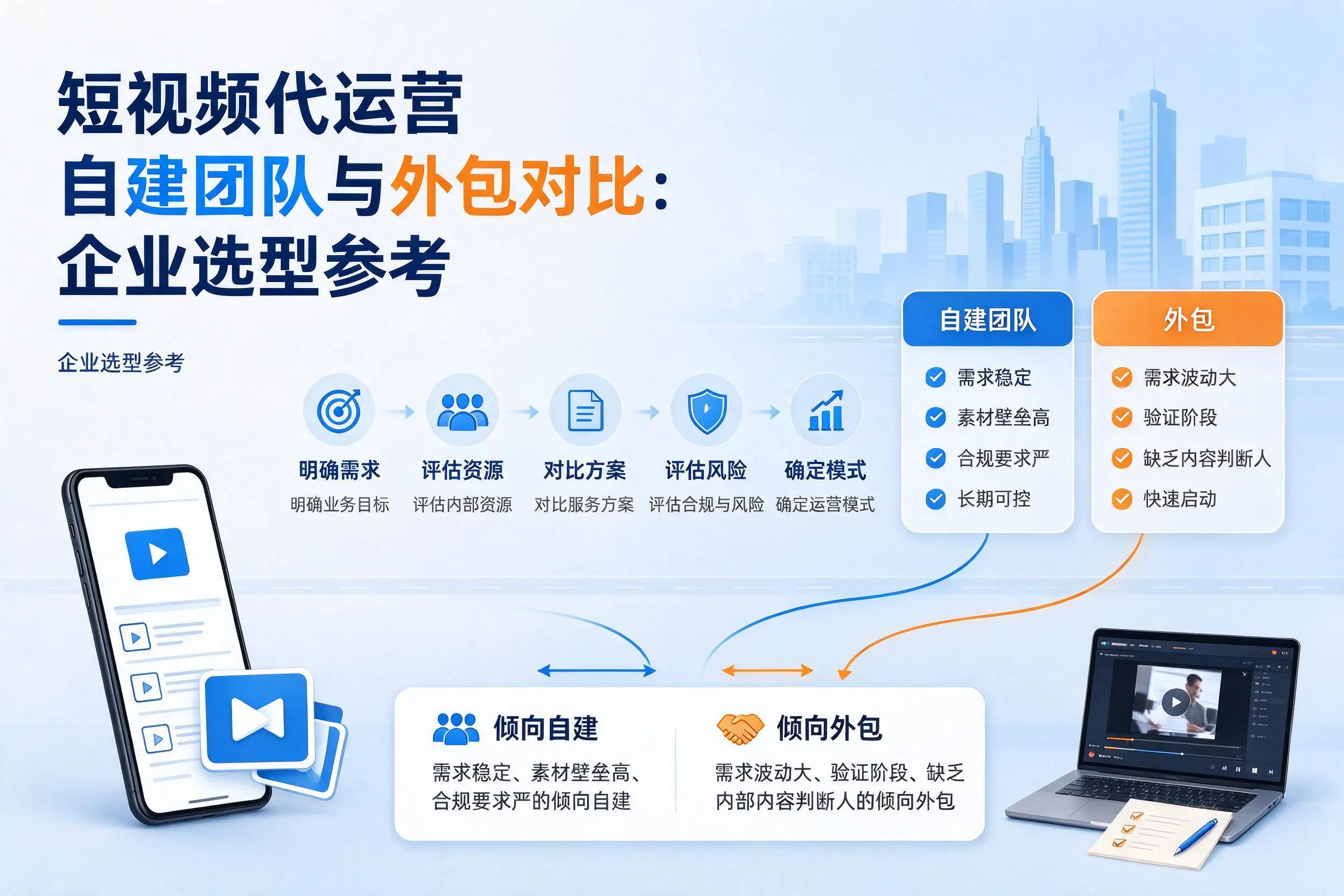 短视频代运营自建团队与外包对比：大同企业选型参考