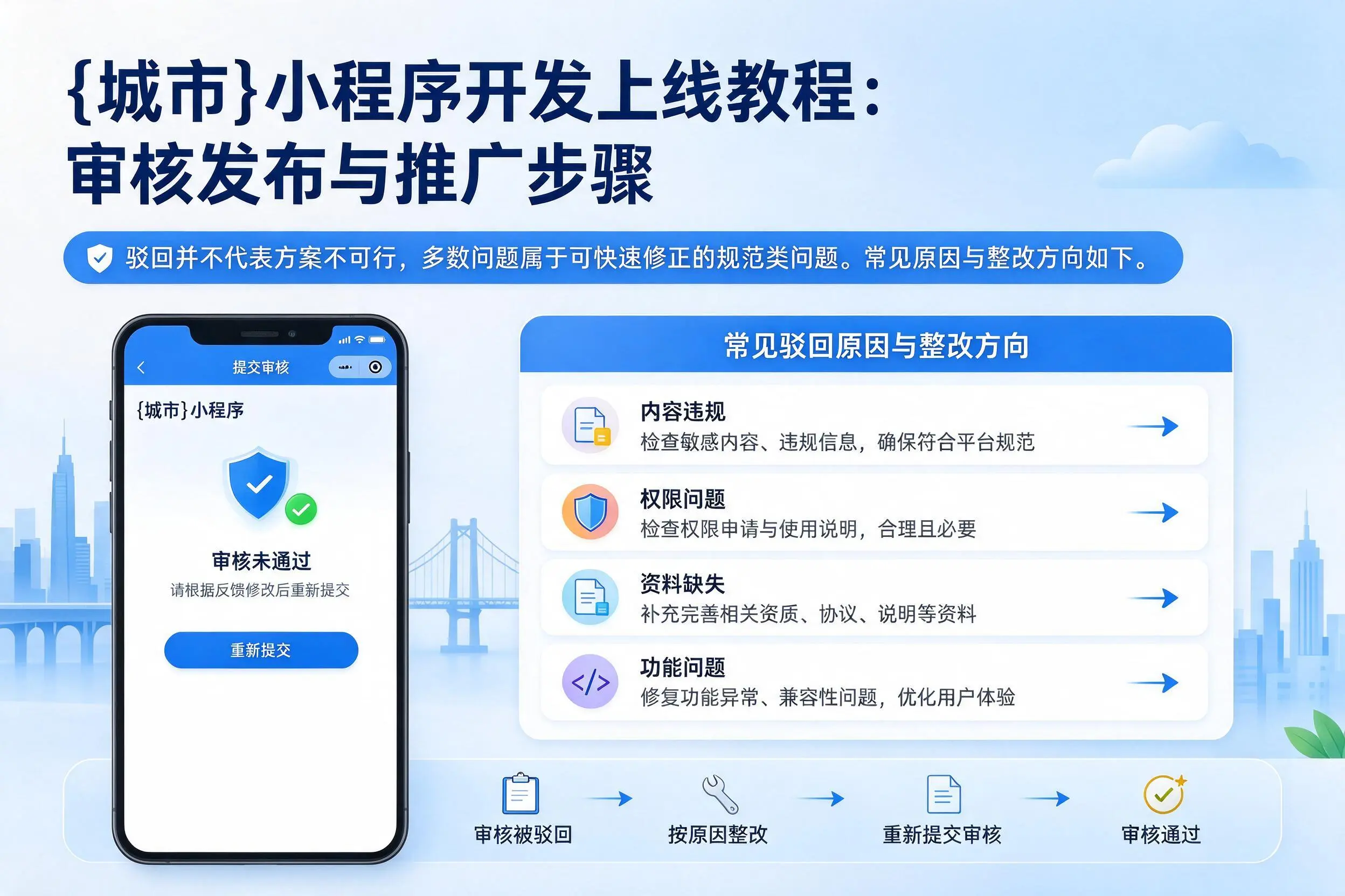 大同小程序开发上线教程：审核发布与推广步骤
