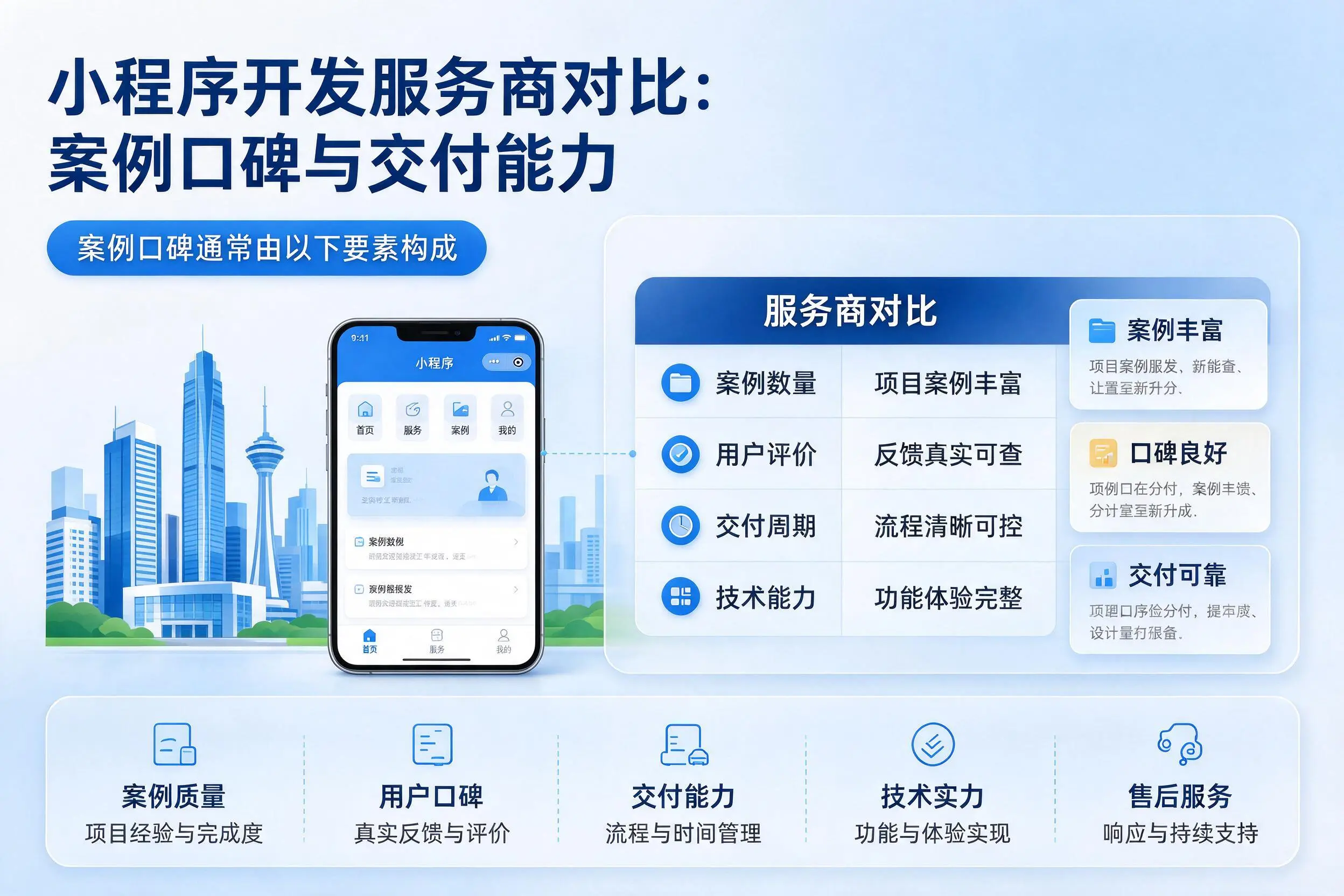 大同小程序开发服务商对比:案例口碑与交付能力