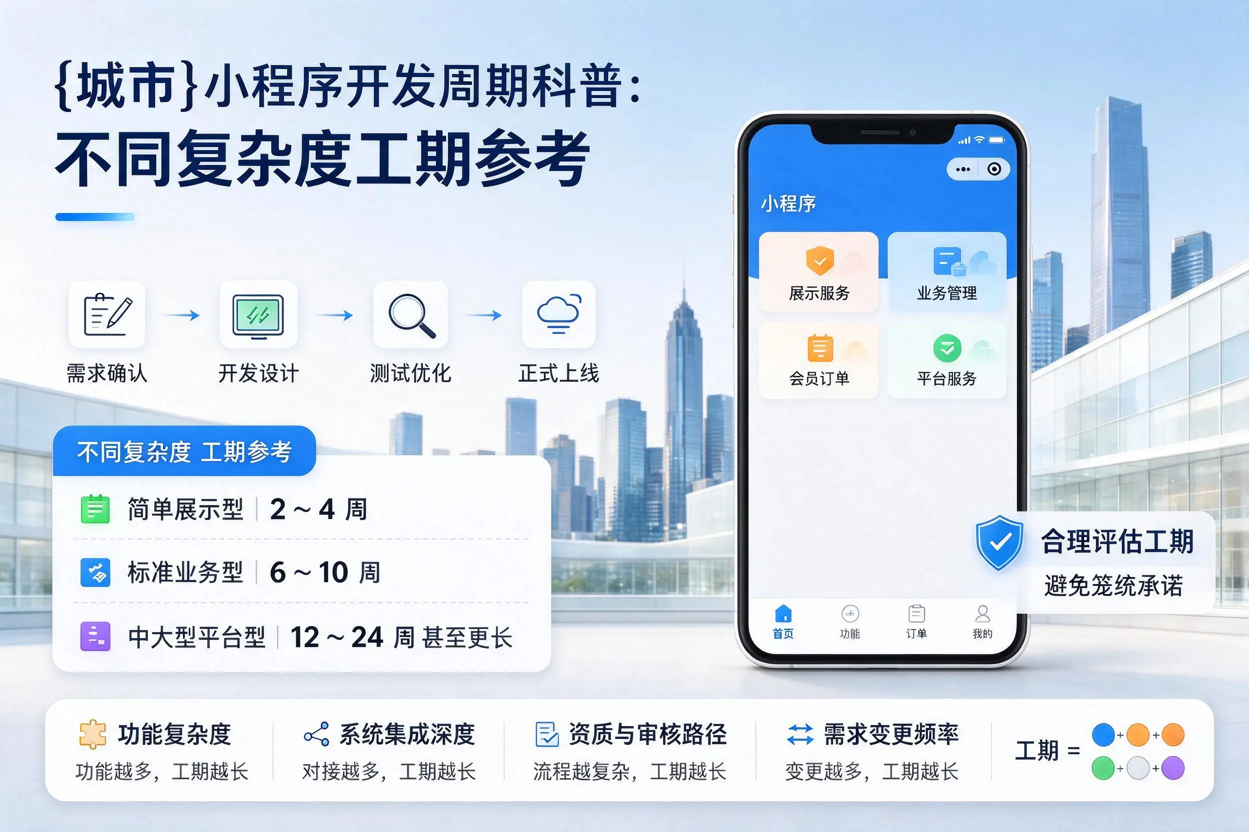 大同小程序开发周期科普：不同复杂度工期参考