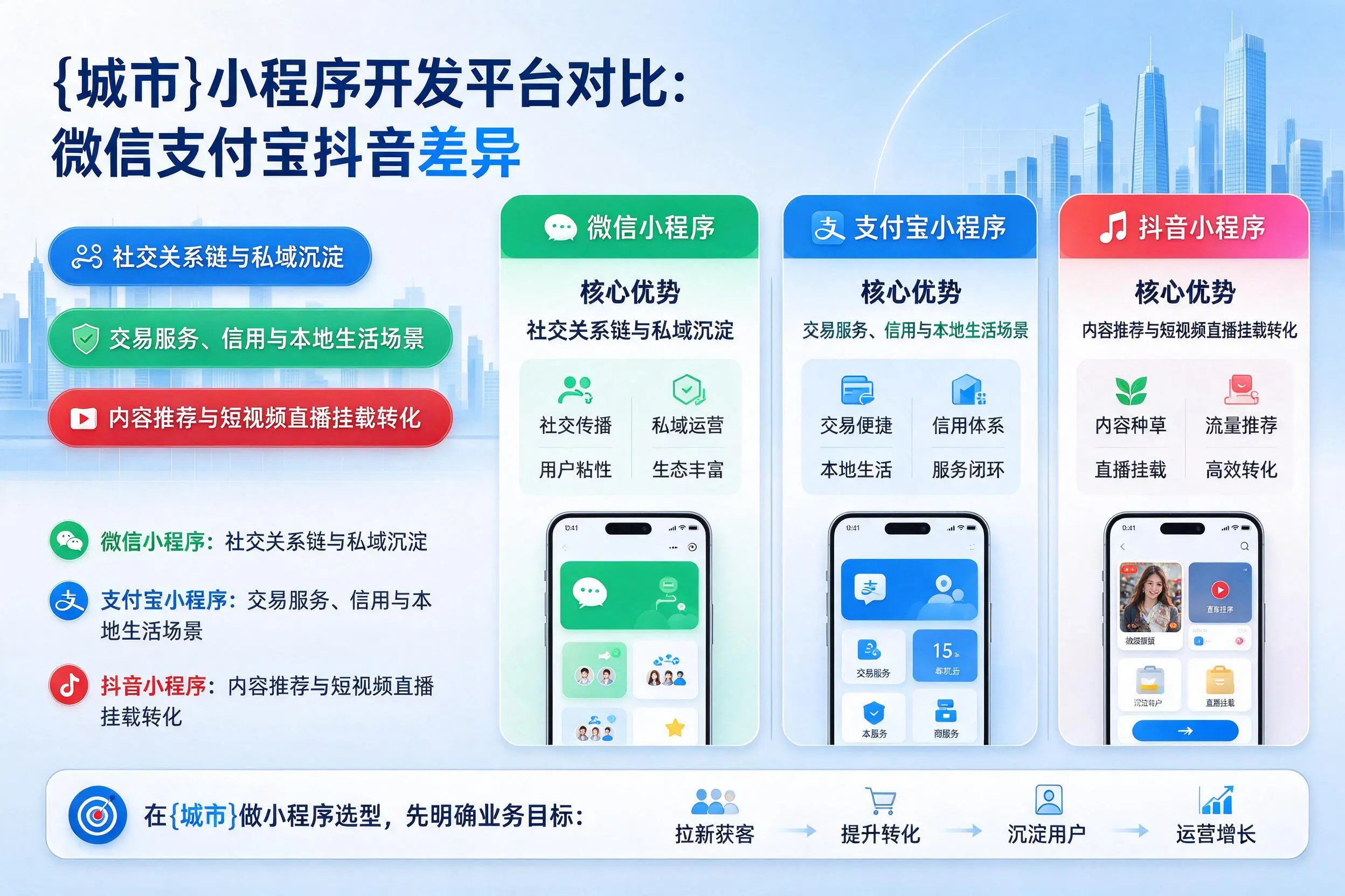 大同小程序开发平台对比：微信支付宝抖音差异