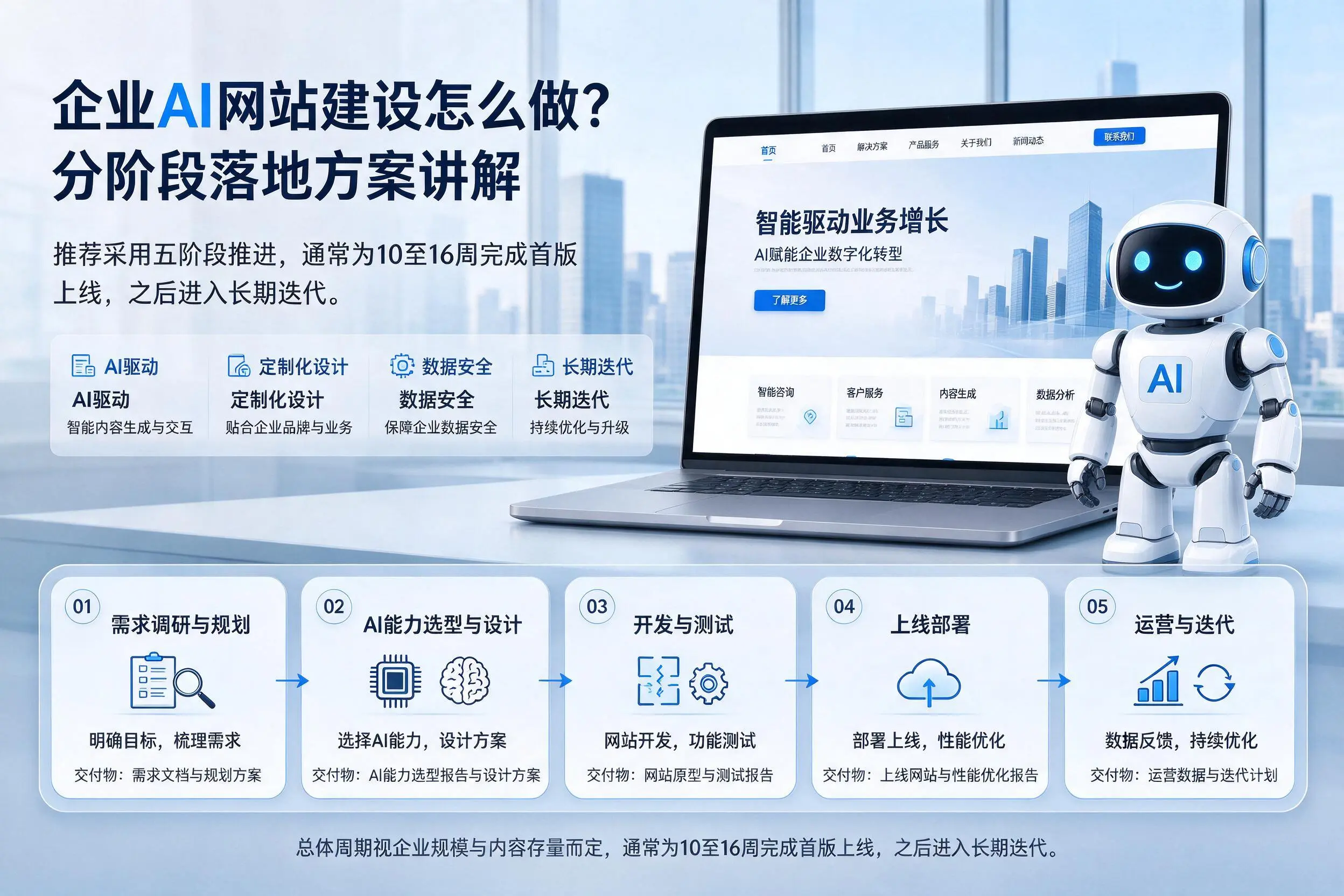 大同企业AI网站建设怎么做？分阶段落地方案讲解