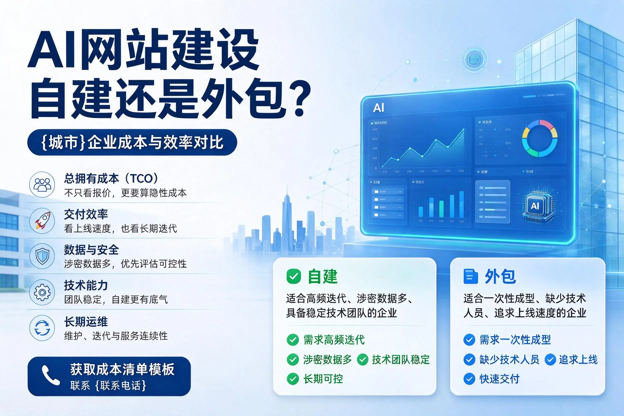 AI网站建设自建还是外包？大同企业成本与效率对比