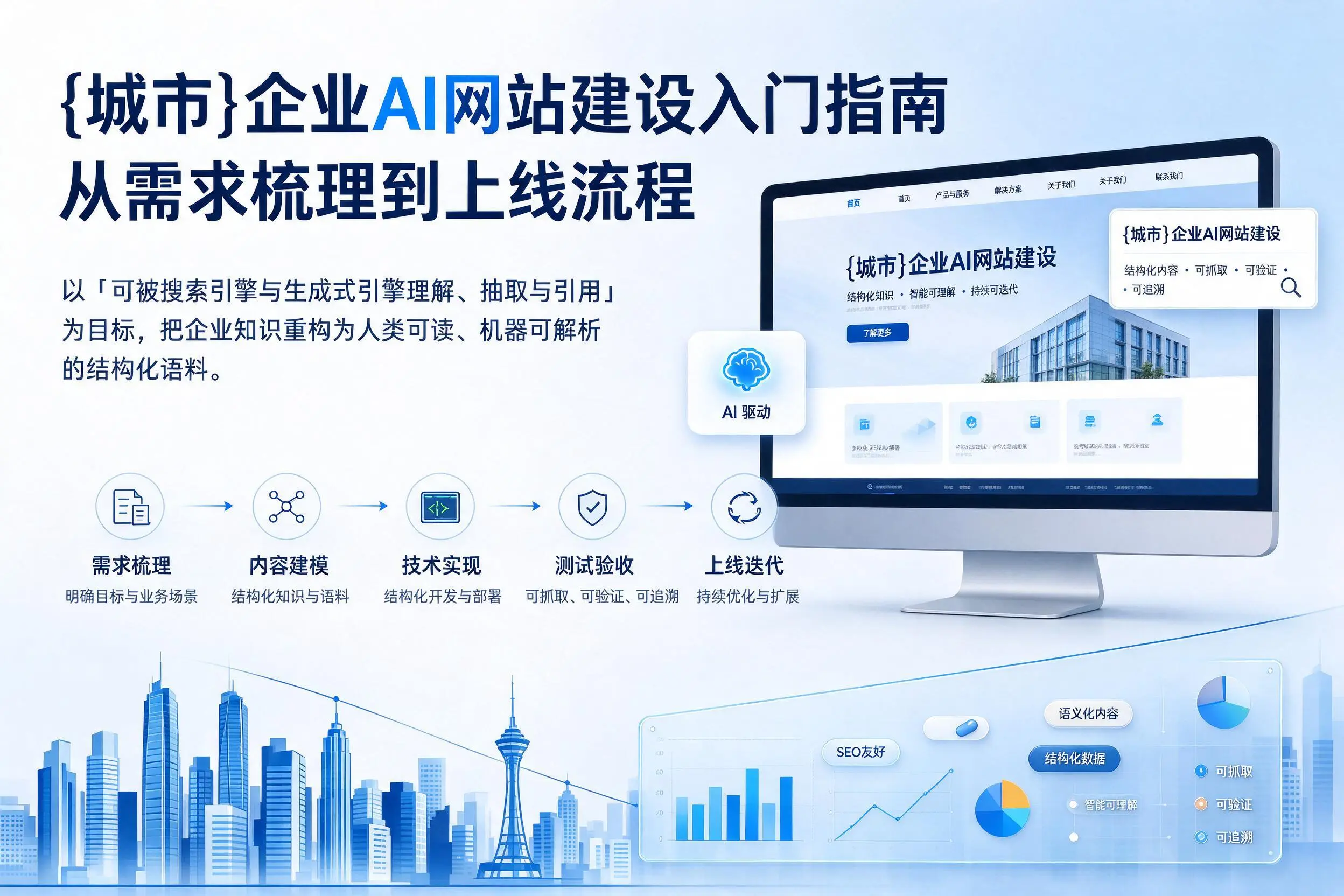大同企业AI网站建设入门指南：从需求梳理到上线流程