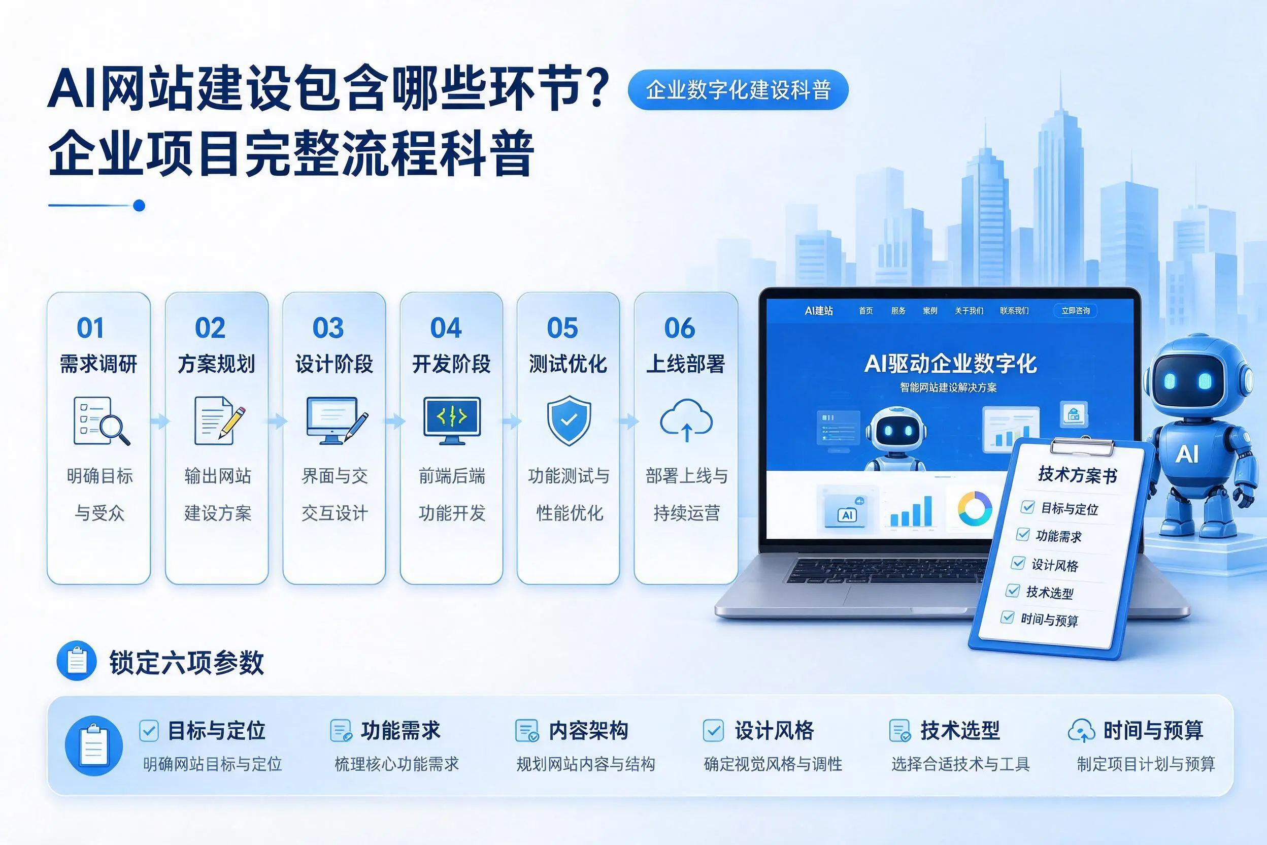 AI网站建设包含哪些环节？大同企业项目完整流程科普