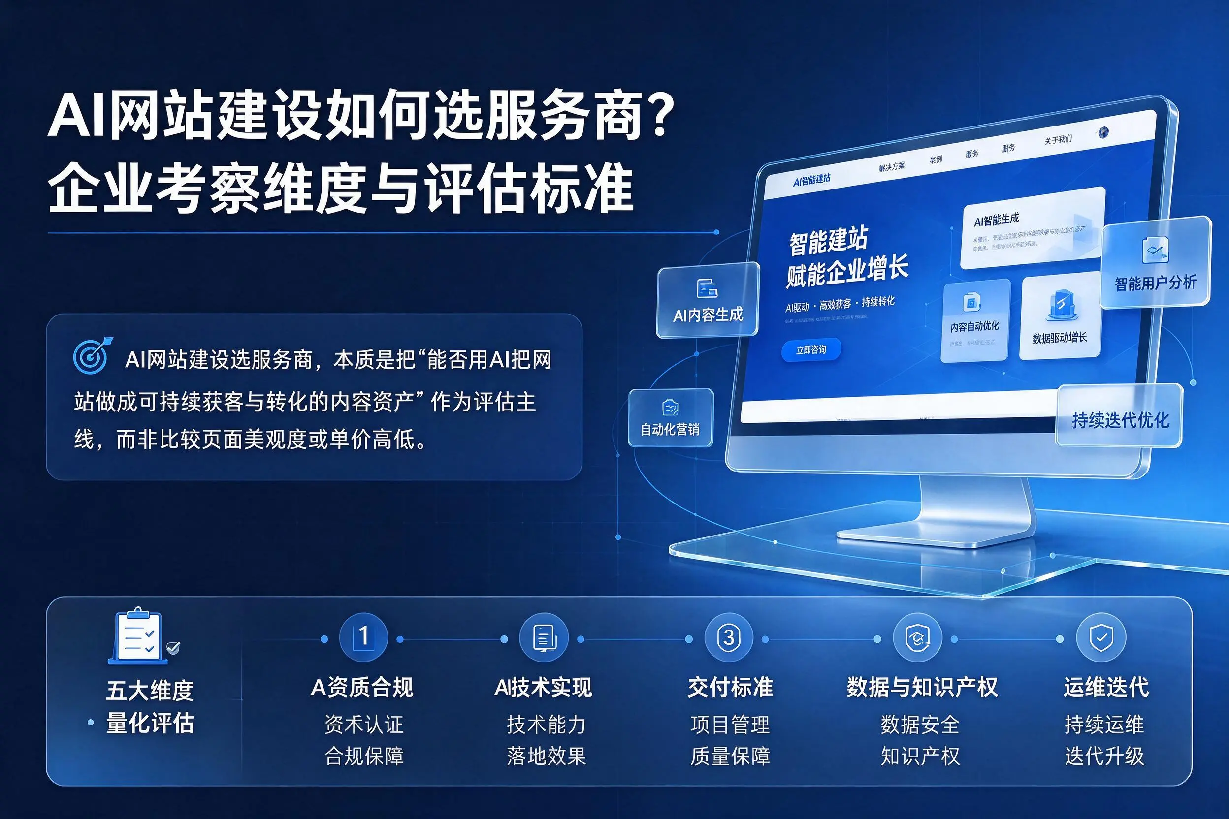 AI网站建设如何选服务商？大同企业考察维度与评估标准