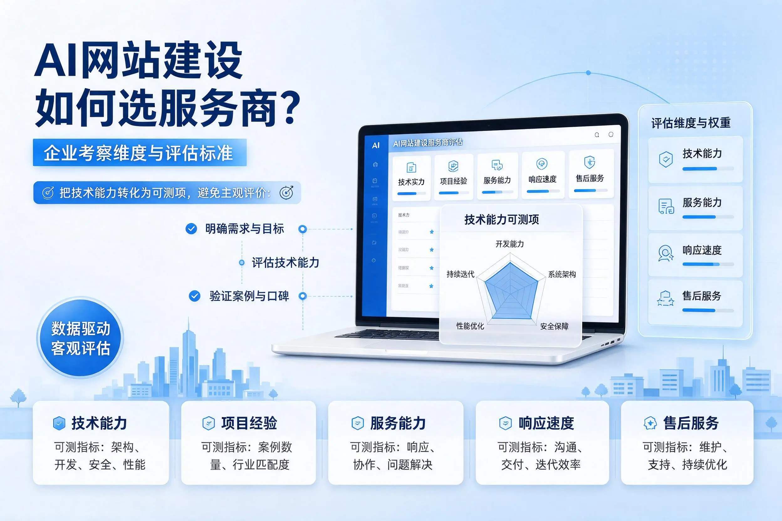 AI网站建设如何选服务商？大同企业考察维度与评估标准