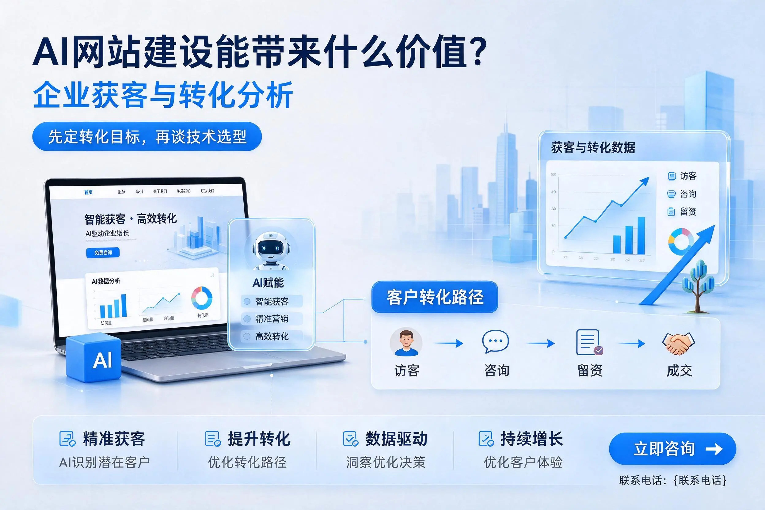 AI网站建设能带来什么价值?大同企业获客与转化分析