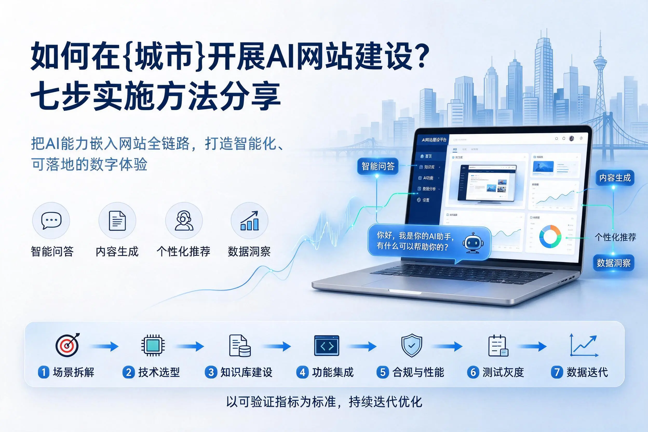 如何在大同开展AI网站建设?七步实施方法分享