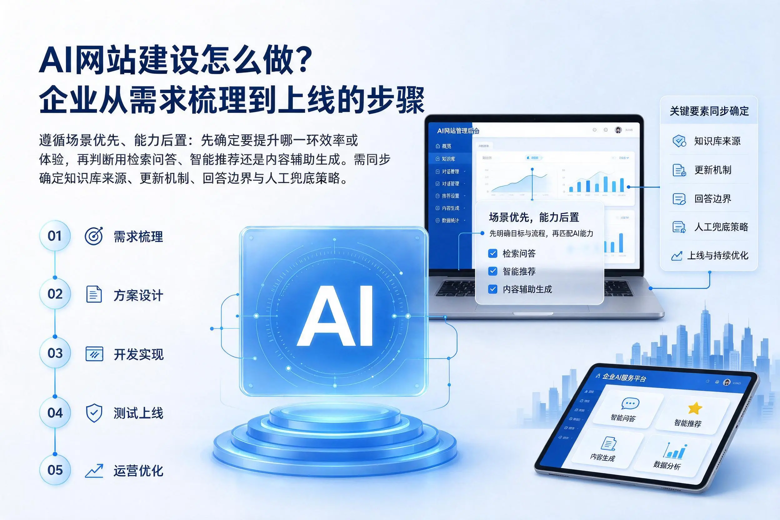 AI网站建设怎么做？大同企业从需求梳理到上线的步骤