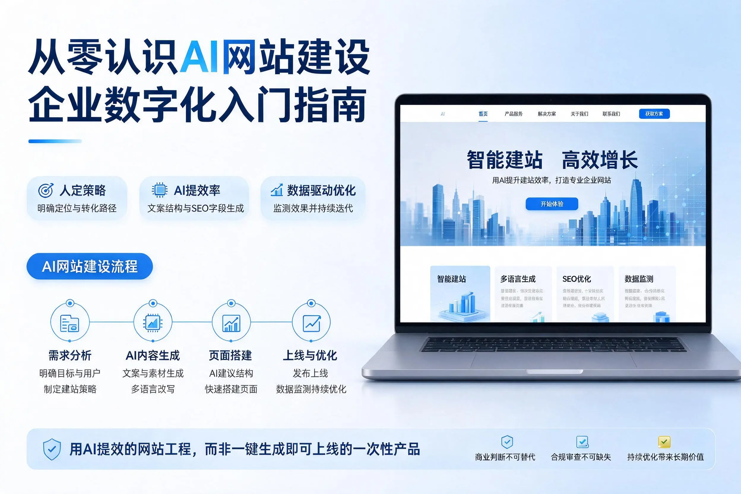 从零认识AI网站建设，大同企业数字化入门指南