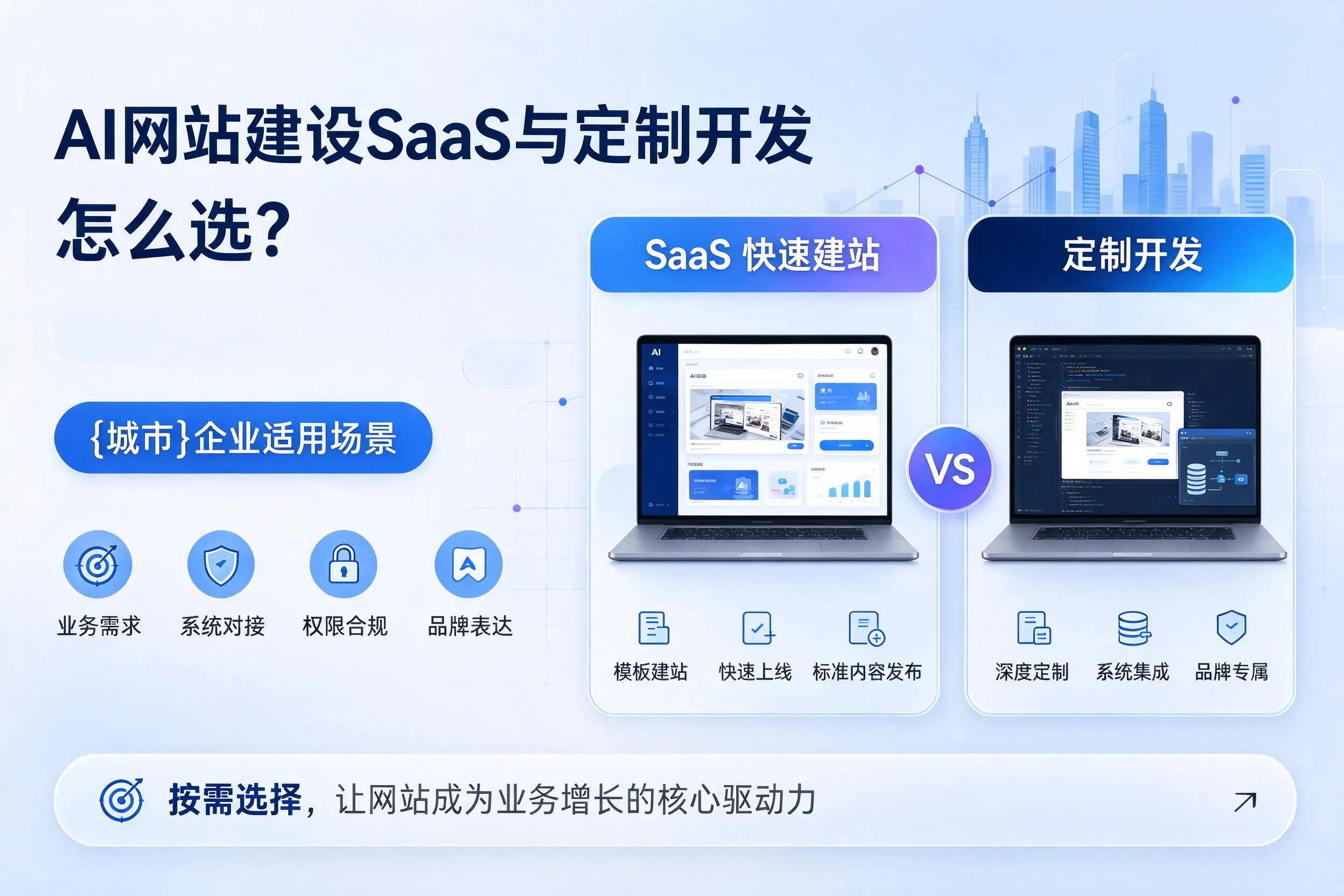 AI网站建设SaaS与定制开发怎么选？大同企业适用场景