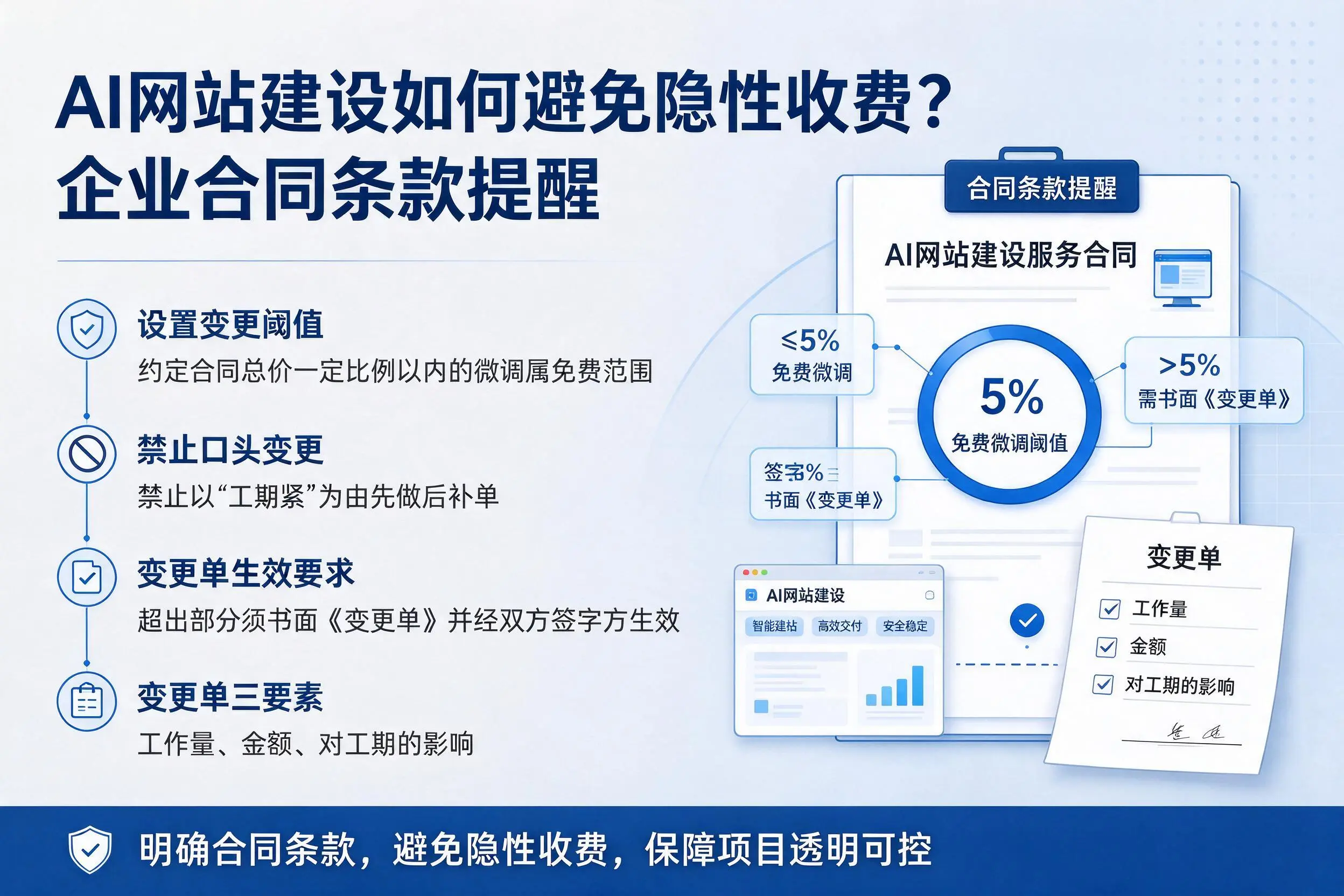 AI网站建设如何避免隐性收费？大同企业合同条款提醒