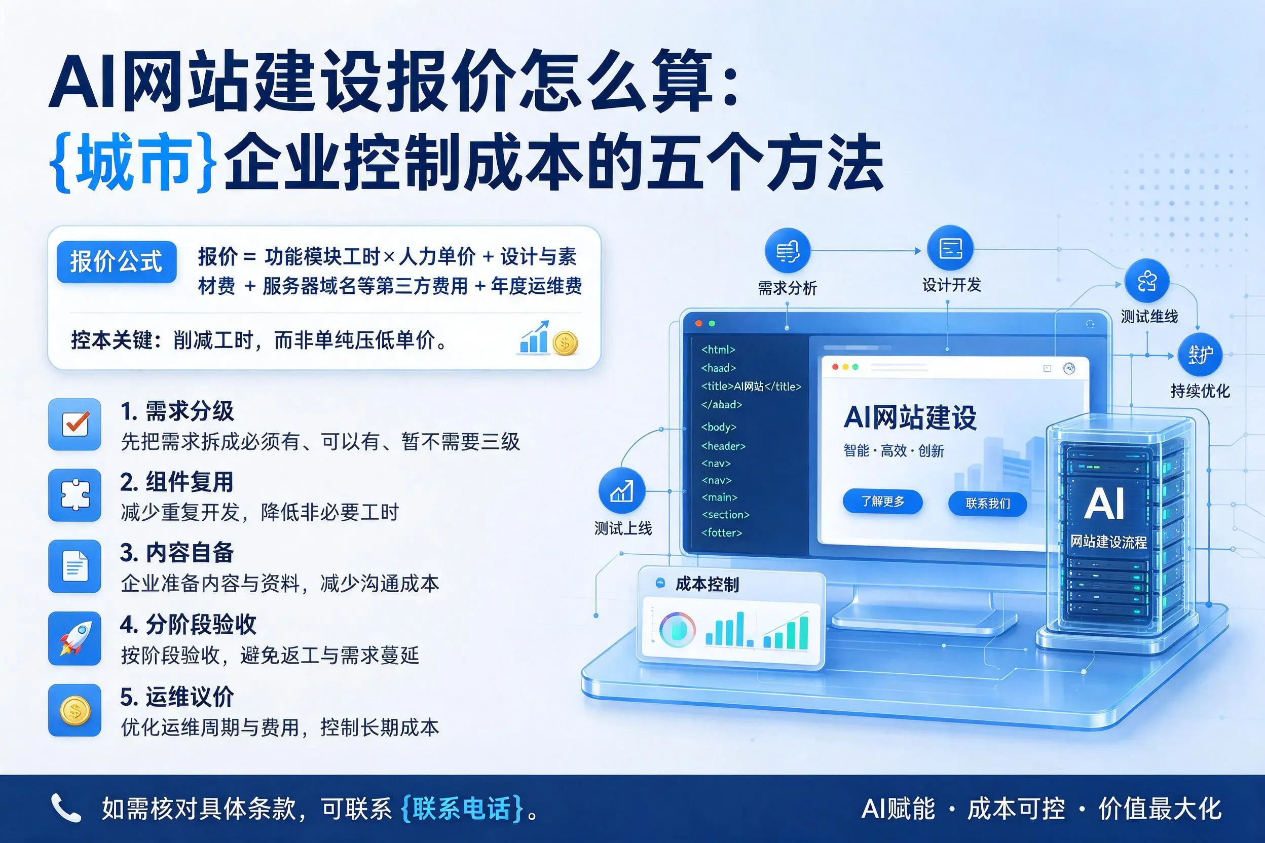 AI网站建设报价怎么算:大同企业控制成本的五个方法