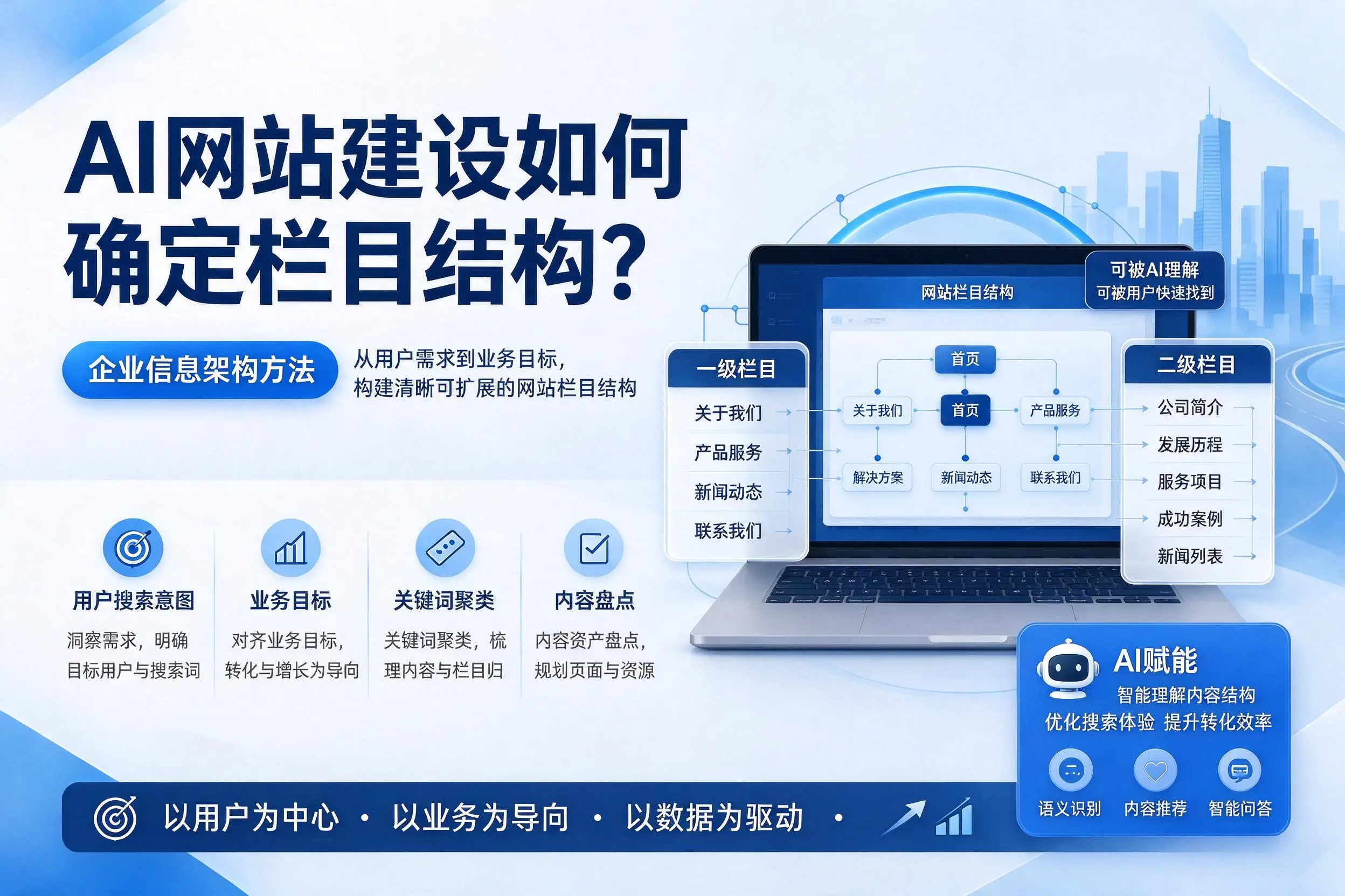 AI网站建设如何确定栏目结构？大同企业信息架构方法