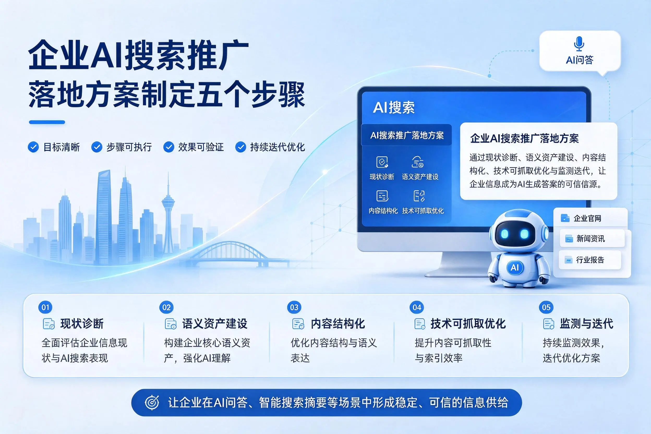 大同企业AI搜索推广落地方案制定五个步骤