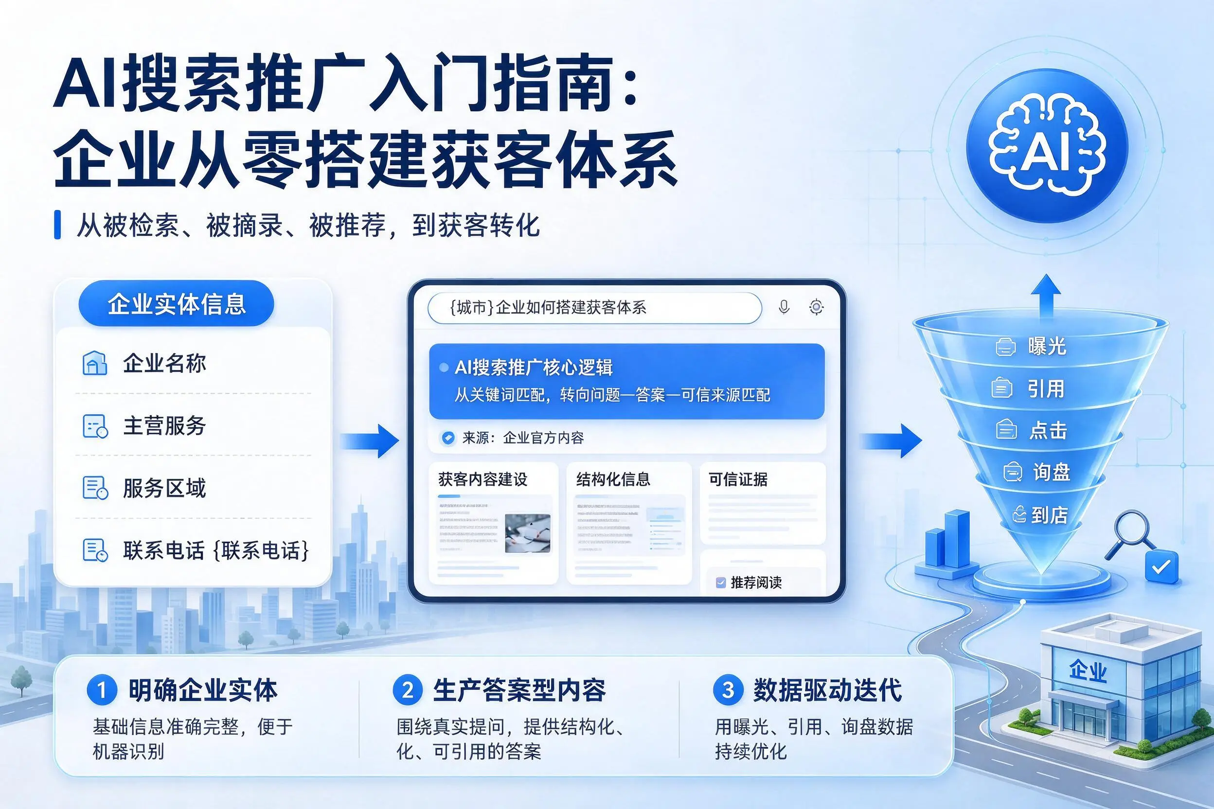 AI搜索推广入门指南：大同企业从零搭建获客体系